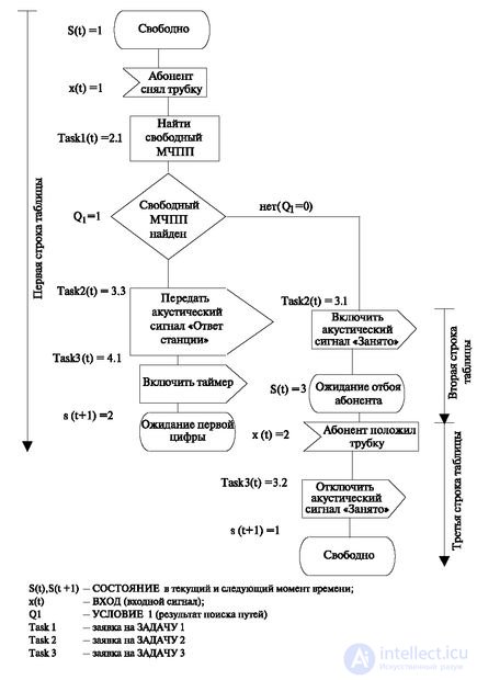 4.3 Automaton approach and table functions