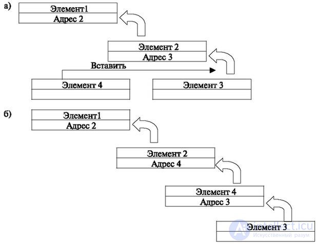   4.4 Algorithms for working with the table 