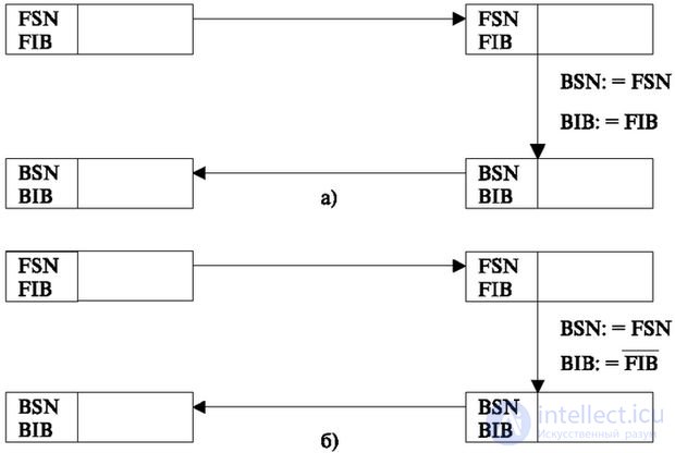   5.2 Signaling when establishing a connection 