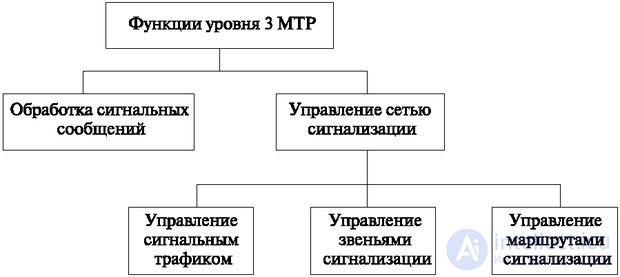   5.2 Signaling when establishing a connection 