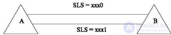   5.3 Routing signaling messages 