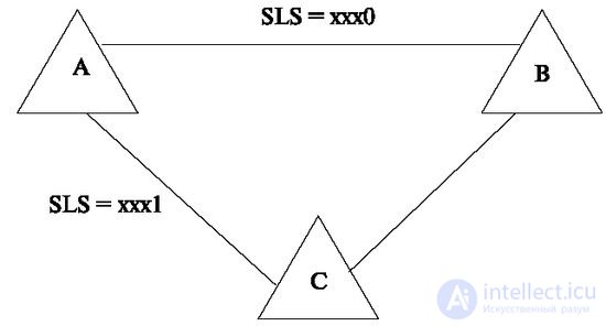   5.3 Routing signaling messages 