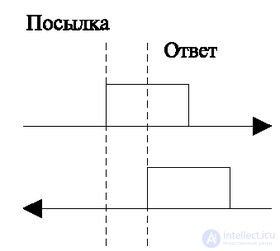 6: 1 Synchronization and power.  Synchronous and asynchronous transmission