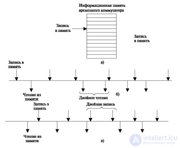 6: 1 Synchronization and power.  Synchronous and asynchronous transmission