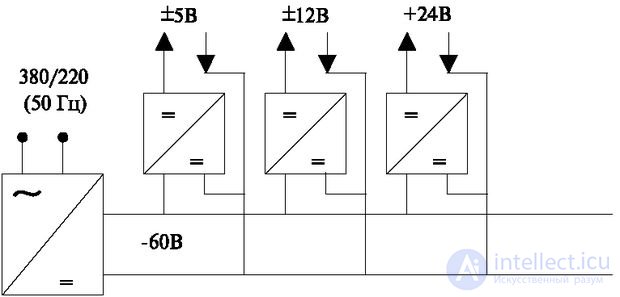   6.3 Power installations 