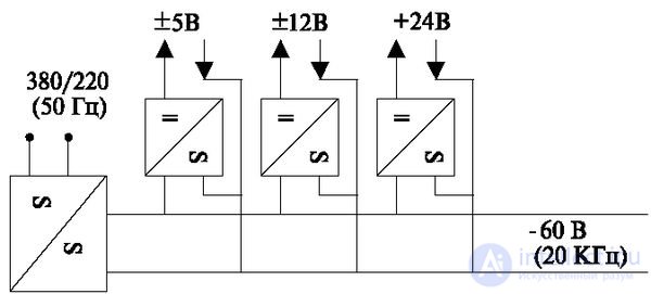   6.3 Power installations 