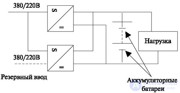   6.3 Power installations 