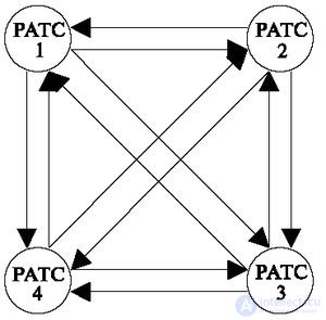   8: 1 Public Telephone Networks 