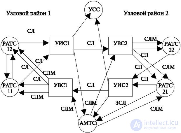   8: 1 Public Telephone Networks 