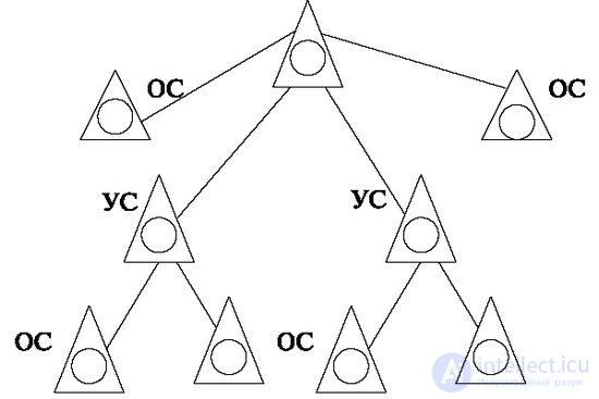   8: 1 Public Telephone Networks 