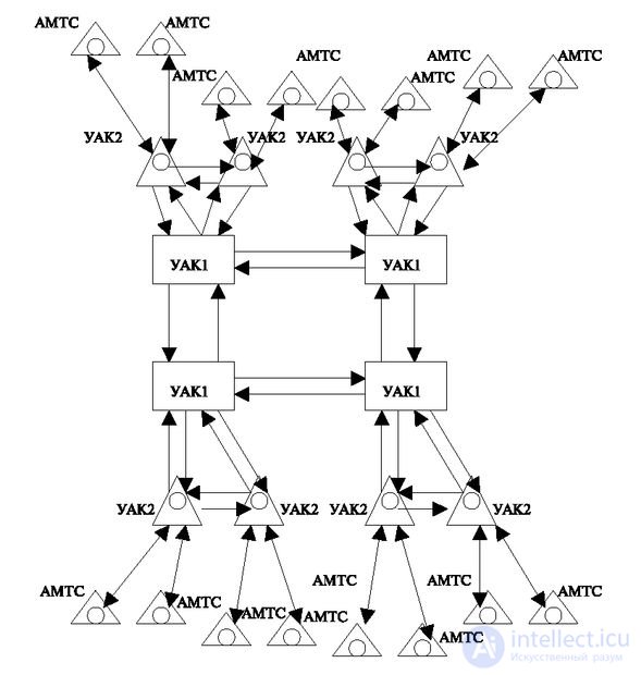   8.2 Long-distance networks 