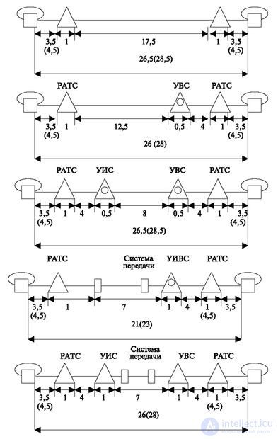   8.4 Normalized network parameters 