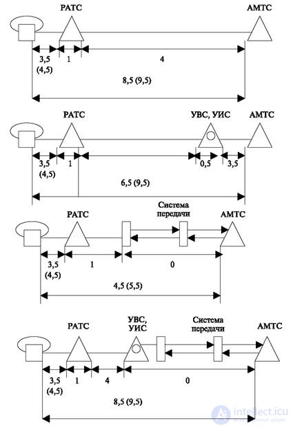   8.4 Normalized network parameters 