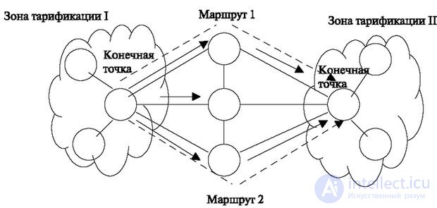   8.4 Normalized network parameters 