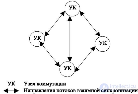   8.5 Some types of telephone network routing 