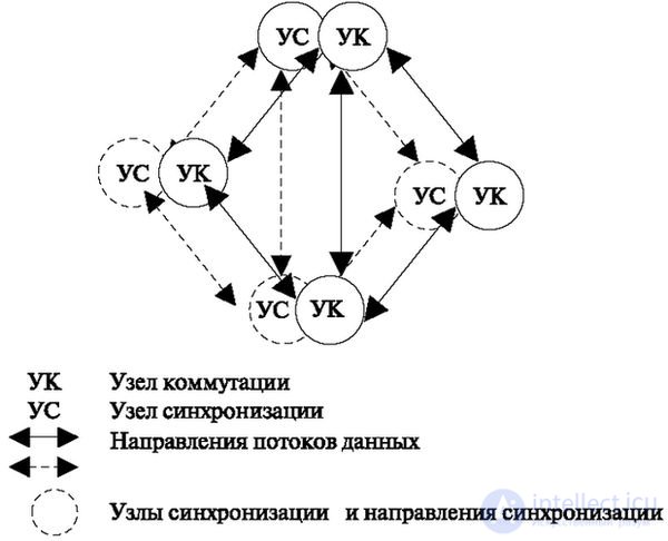 8.6 Using a unified synchronization service