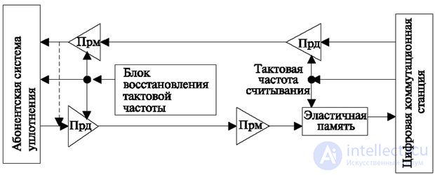 8.6 Using a unified synchronization service