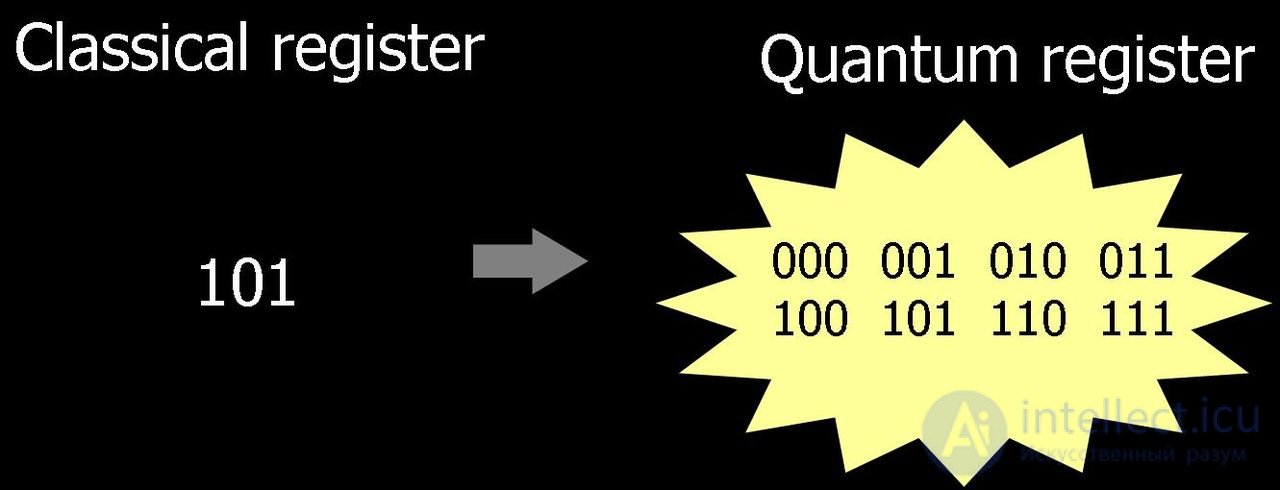 Quantum computer