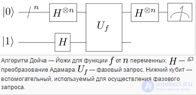   Deutsch-Yozhi Algorithm 