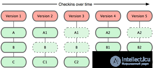   Git is a version control system.  Work basics 