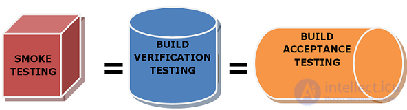 Build Verification Test