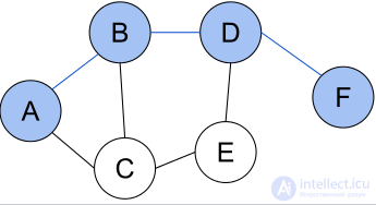 Graph decomposition. Paths in graphs. Shortest paths. Paths in an acyclic graph. The decomposition approach with examples