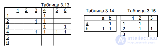 Graph decomposition. Paths in graphs. Shortest paths. Paths in an acyclic graph. The decomposition approach with examples