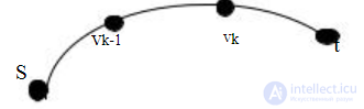 Graph decomposition. Paths in graphs. Shortest paths. Paths in an acyclic graph. The decomposition approach with examples