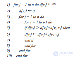 Graph decomposition. Paths in graphs. Shortest paths. Paths in an acyclic graph. The decomposition approach with examples