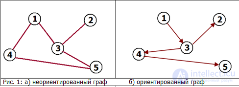 Graph decomposition. Paths in graphs. Shortest paths. Paths in an acyclic graph. The decomposition approach with examples