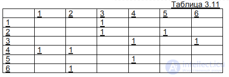Graph decomposition. Paths in graphs. Shortest paths. Paths in an acyclic graph. The decomposition approach with examples