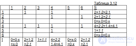 Graph decomposition. Paths in graphs. Shortest paths. Paths in an acyclic graph. The decomposition approach with examples