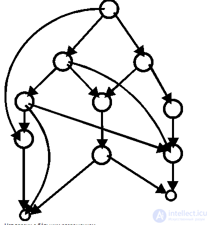 Graph decomposition. Paths in graphs. Shortest paths. Paths in an acyclic graph. The decomposition approach with examples