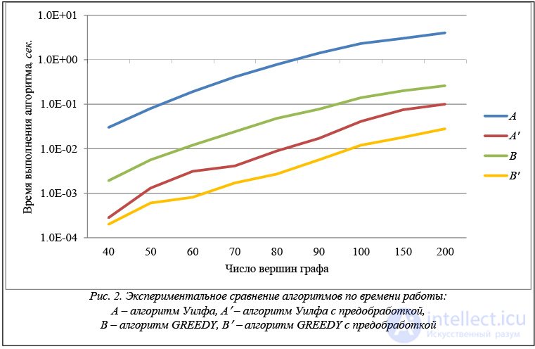 Graph decomposition. Paths in graphs. Shortest paths. Paths in an acyclic graph. The decomposition approach with examples