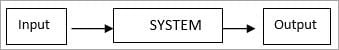 System Testing