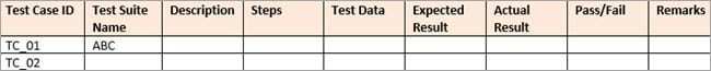 System Testing