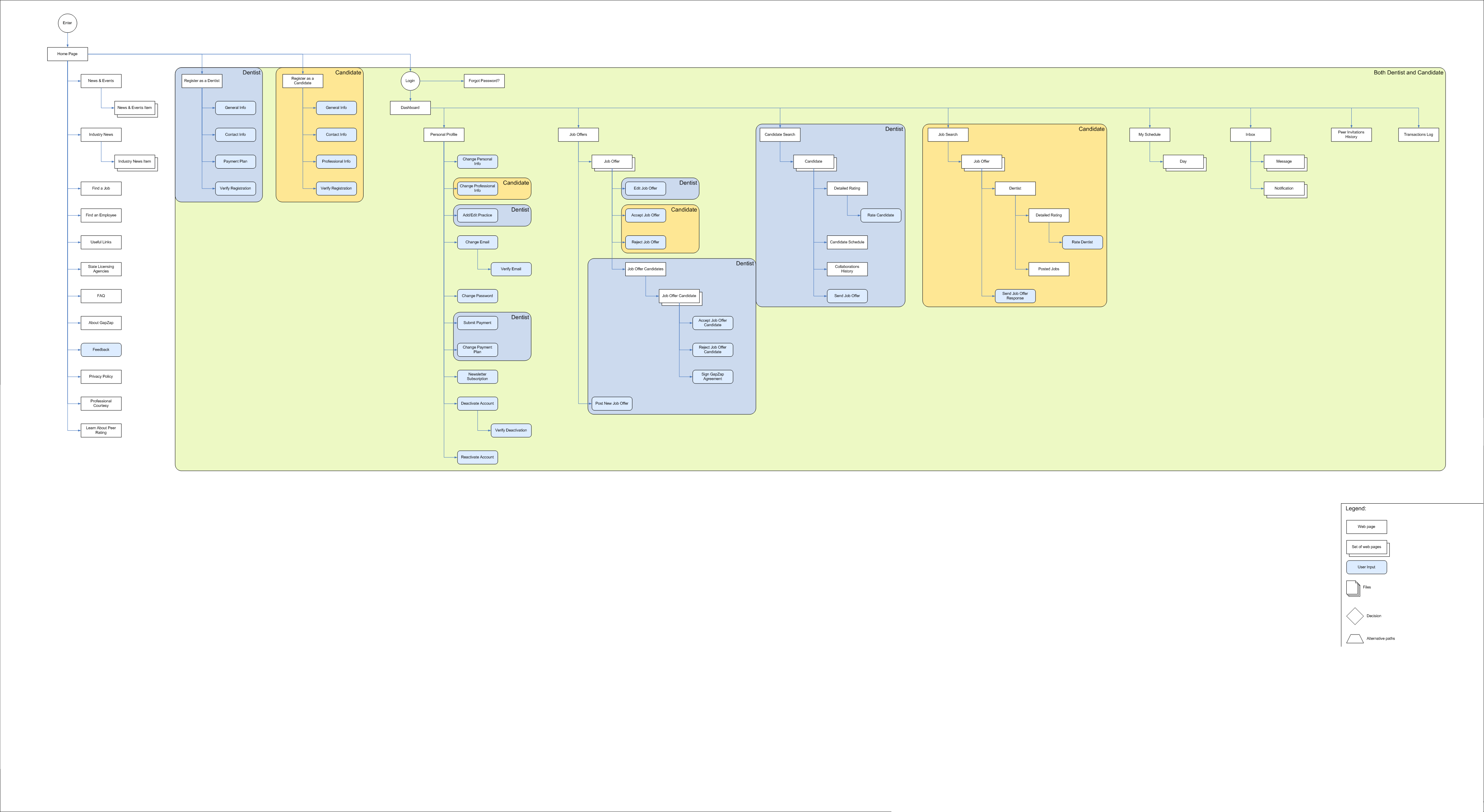   Sitemap and navigation scheme 