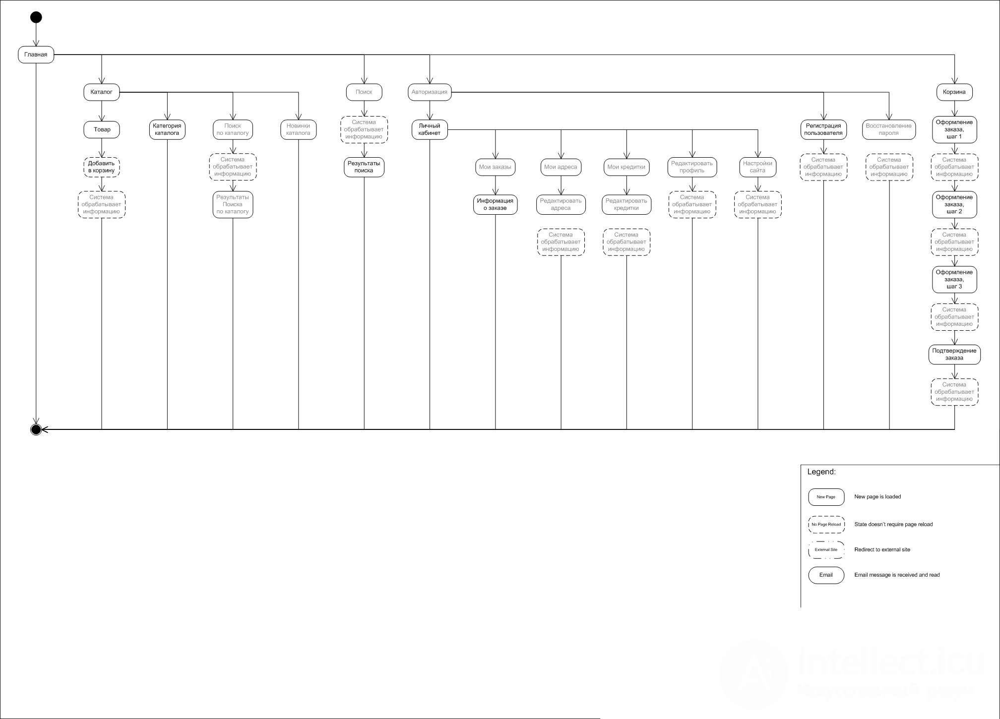   Page Conversion Charts 