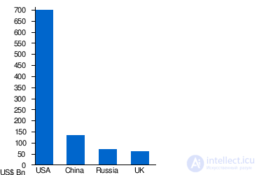 Military economy