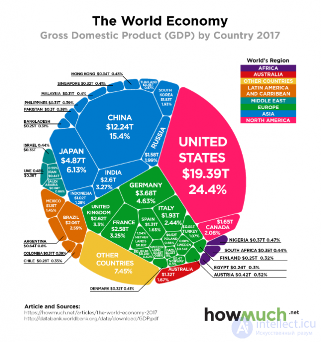   Economics as a science 