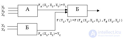   2: Logical Basics 