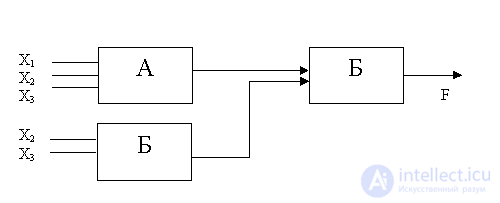   2: Logical Basics 