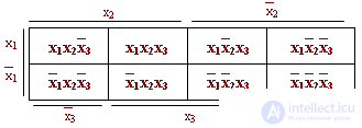   4 ways of minimization based on the method of sampling, the method of Quine-McCluskey, on the basis of minimizing diagrams for the function of 2, 3, 4 variables (Veitch diagrams) 