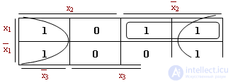   4 ways of minimization based on the method of sampling, the method of Quine-McCluskey, on the basis of minimizing diagrams for the function of 2, 3, 4 variables (Veitch diagrams) 