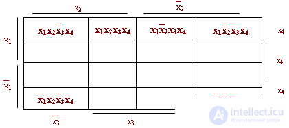   4 ways of minimization based on the method of sampling, the method of Quine-McCluskey, on the basis of minimizing diagrams for the function of 2, 3, 4 variables (Veitch diagrams) 