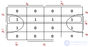   4 ways of minimization based on the method of sampling, the method of Quine-McCluskey, on the basis of minimizing diagrams for the function of 2, 3, 4 variables (Veitch diagrams) 