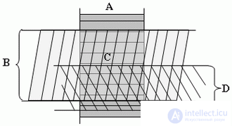   4 ways of minimization based on the method of sampling, the method of Quine-McCluskey, on the basis of minimizing diagrams for the function of 2, 3, 4 variables (Veitch diagrams) 