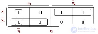   4 ways of minimization based on the method of sampling, the method of Quine-McCluskey, on the basis of minimizing diagrams for the function of 2, 3, 4 variables (Veitch diagrams) 