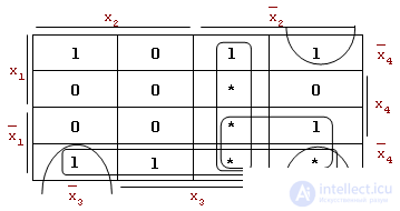   5: Minimize incompletely defined functions. 