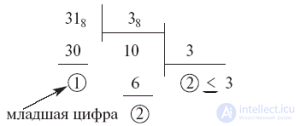 Number systems. Kinds. Selection and Transformation Technique